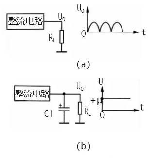 最常见的四种滤波电路原理及特点