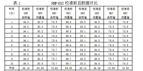 湿度传感器维修技巧