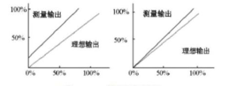 湿度传感器维修技巧