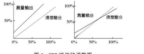 湿度传感器维修技巧