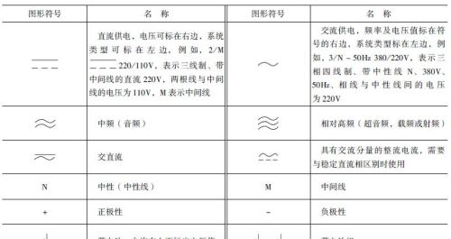 常用电气电路的图形符号