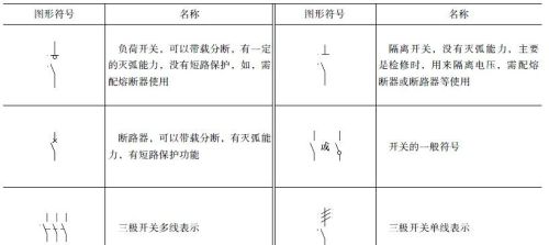 常用电气电路的图形符号