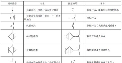 常用电气电路的图形符号