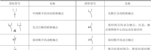 常用电气电路的图形符号