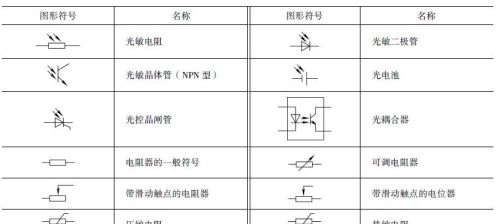 常用电气电路的图形符号