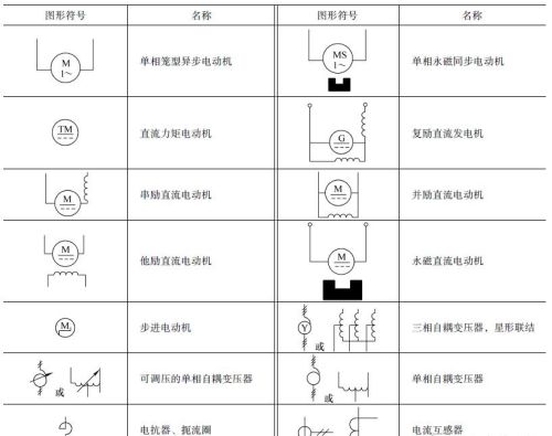 常用电气电路的图形符号