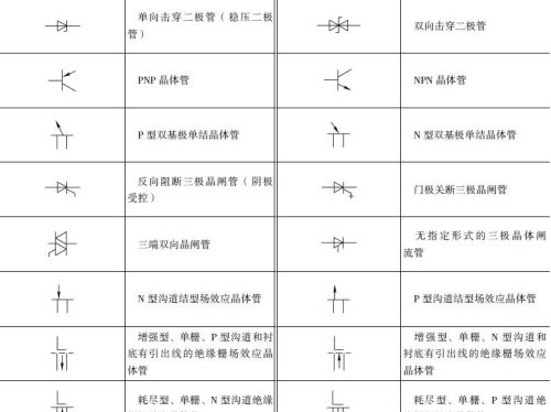 常用电气电路的图形符号