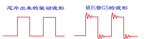 如何消除mos管的GS波形振荡