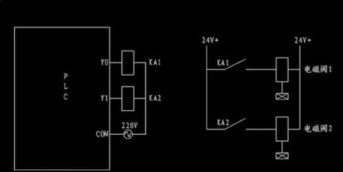 plc通过继电器控制电磁阀的接线图