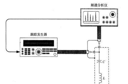 寄生电容与寄生电感的测量方法