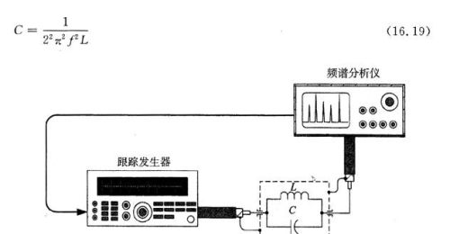 寄生电容与寄生电感的测量方法