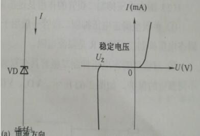 齐纳二极管