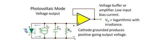 雪崩光电二极管的暗电流存在的原因及测试方法