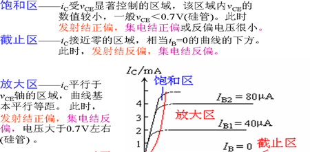 双极型三极管