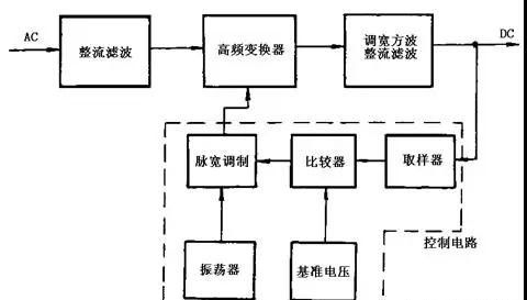 开关电源工作原理及电路图