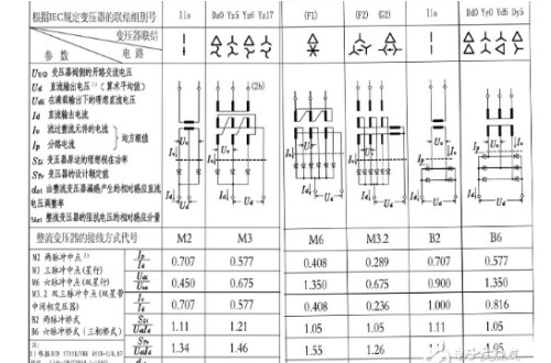 桥式整流器4个脚接线图