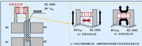 石英晶体震荡器周围电路的噪声发生源