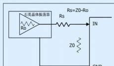 石英晶体震荡器周围电路的噪声发生源