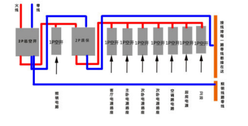 1p空气开关接线图详解