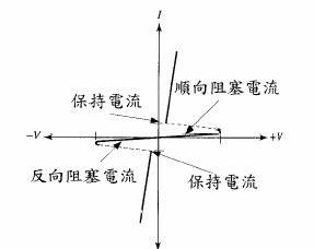 三端双向交流开关(TRIAC)