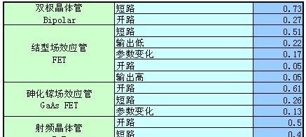 常用电子元器件故障