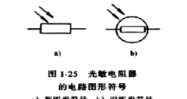 电子元件基础篇之光敏电阻