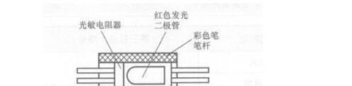 电子元件基础篇之光敏电阻