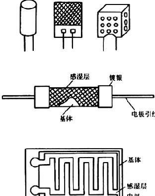 湿敏电阻器分类和参数知识