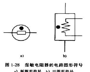 湿敏电阻器分类和参数知识