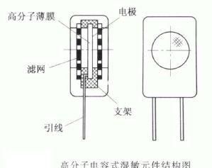 高分子电容式湿敏元件