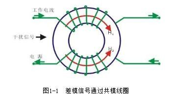 共模电感工作原理