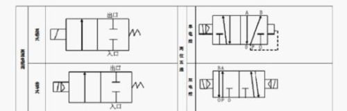 磁阀电气符号和图形 电磁阀接线图解