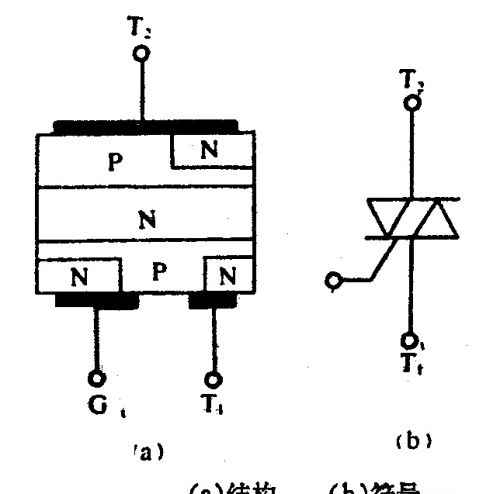 双向晶闸管(TRIAC)