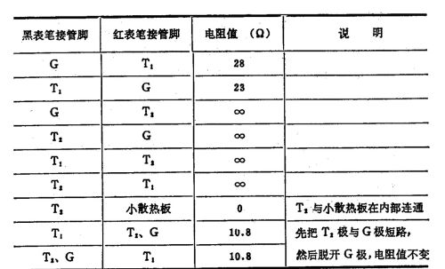 双向晶闸管(TRIAC)