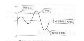 限幅电路 二极管的限幅电路