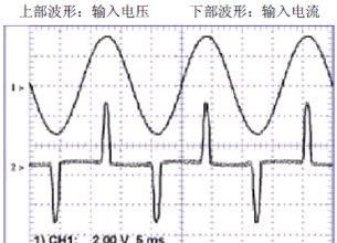 电流谐波的基本知识