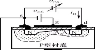 绝缘栅场效应管(IGFET) 的基本知识