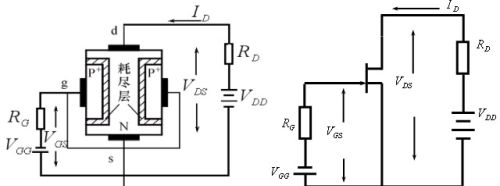 绝缘栅场效应管(IGFET) 的基本知识