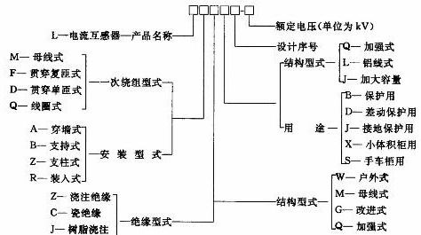 互感器的工作原理