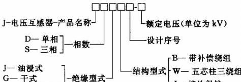 互感器的工作原理