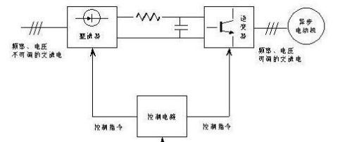 交直交变频器电路原理图解析