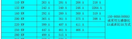 电机功率与电流对照表