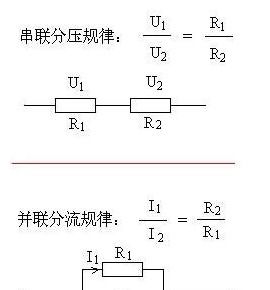 贴片，插件电阻器常用的材料及主要性能作简