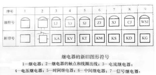 常用的继电器