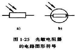 光敏电阻器参数及其分类