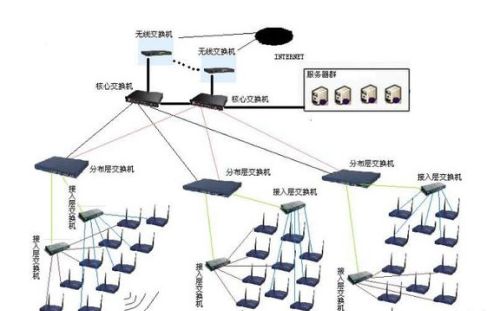 弄懂无线局域网的体系架构及应用