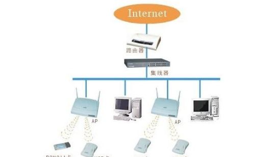 弄懂无线局域网的体系架构及应用