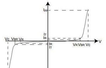 TVS二极管的特性