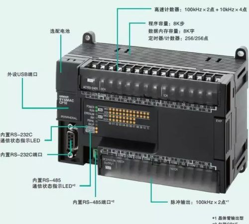 PLC输入端口和输出端口接线的介绍和常见的接线类型
