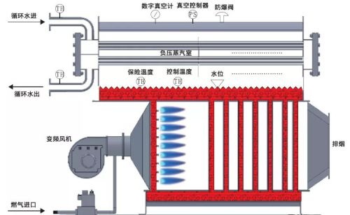 锅炉基本知识介绍(锅炉的基础知识)